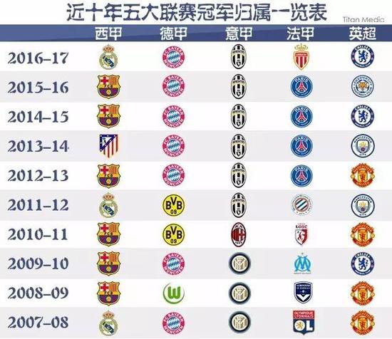 国足球走上